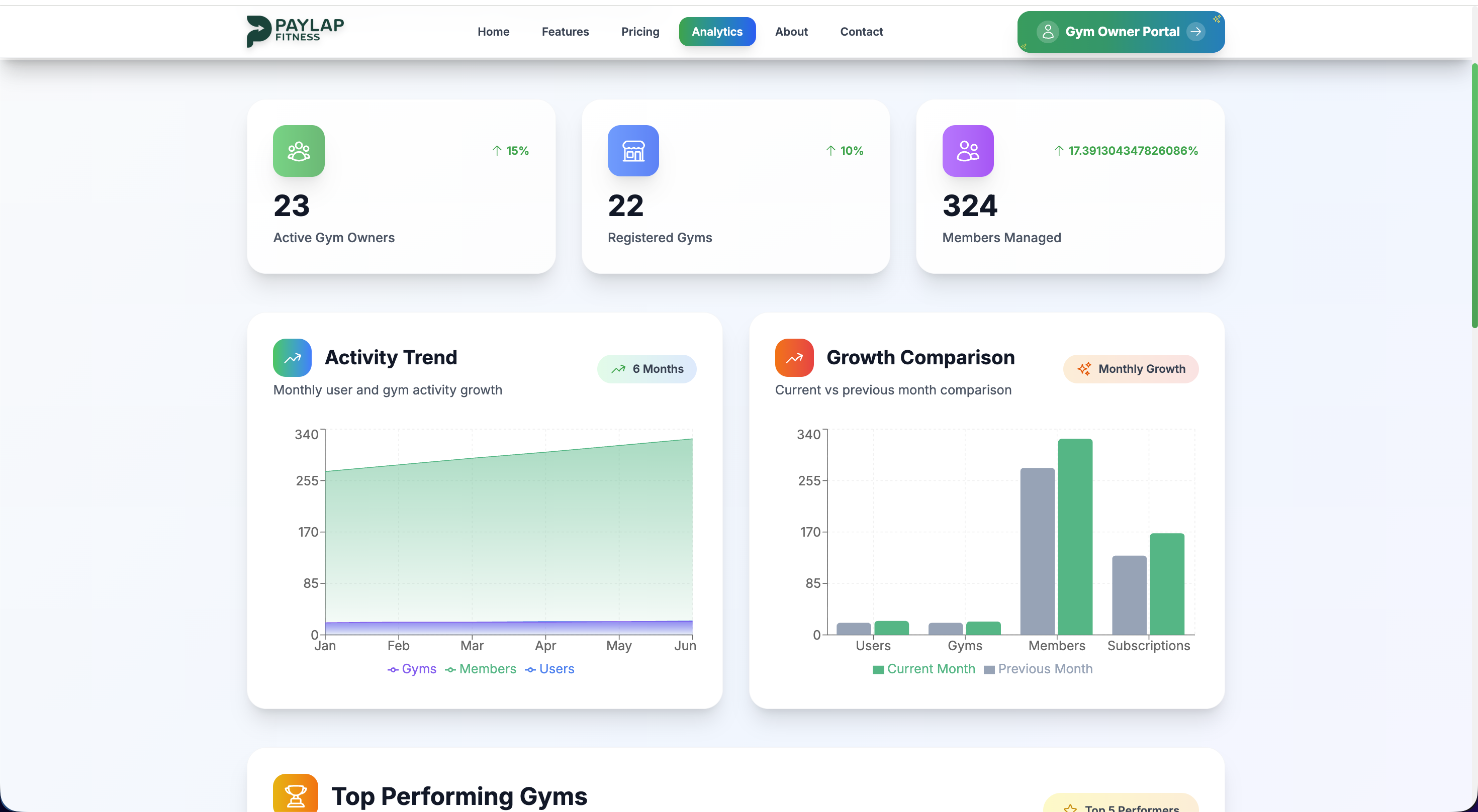 Live Platform Analytics